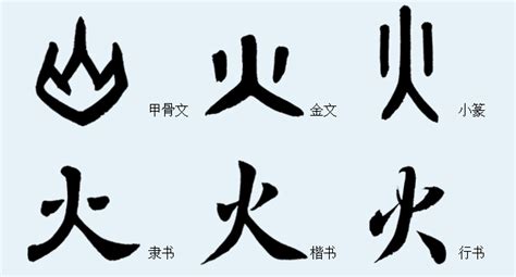 火文字|火字形演变字源